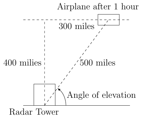 'image describing what is happening with the plane'