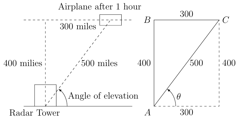 'image showing how to compute the angle of elevation'