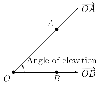 'an image of angle of elevation'