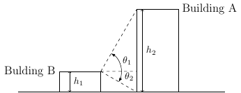 'a picture describing the problem'