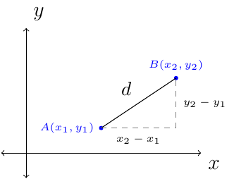 'distance between two points'