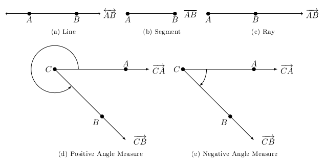 'images of the different definition on lines and angles'