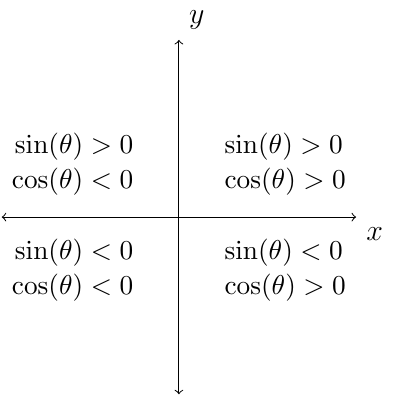 'image of the sign for sine and cosine'
