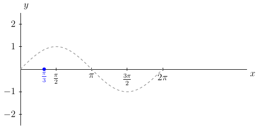 'Graph with shift'