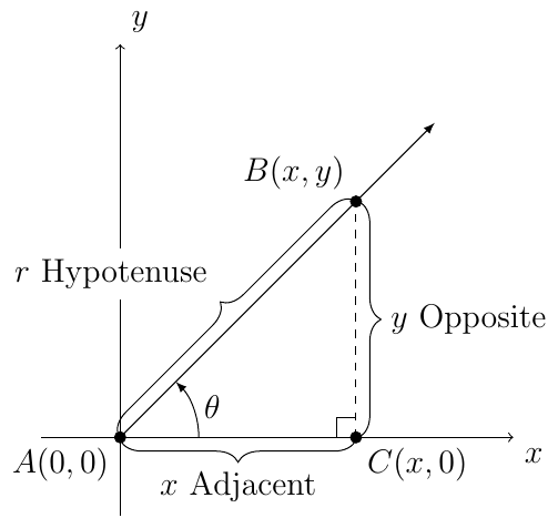 'image of a right triangle with opposite, adjacent, and hypoth labeled'