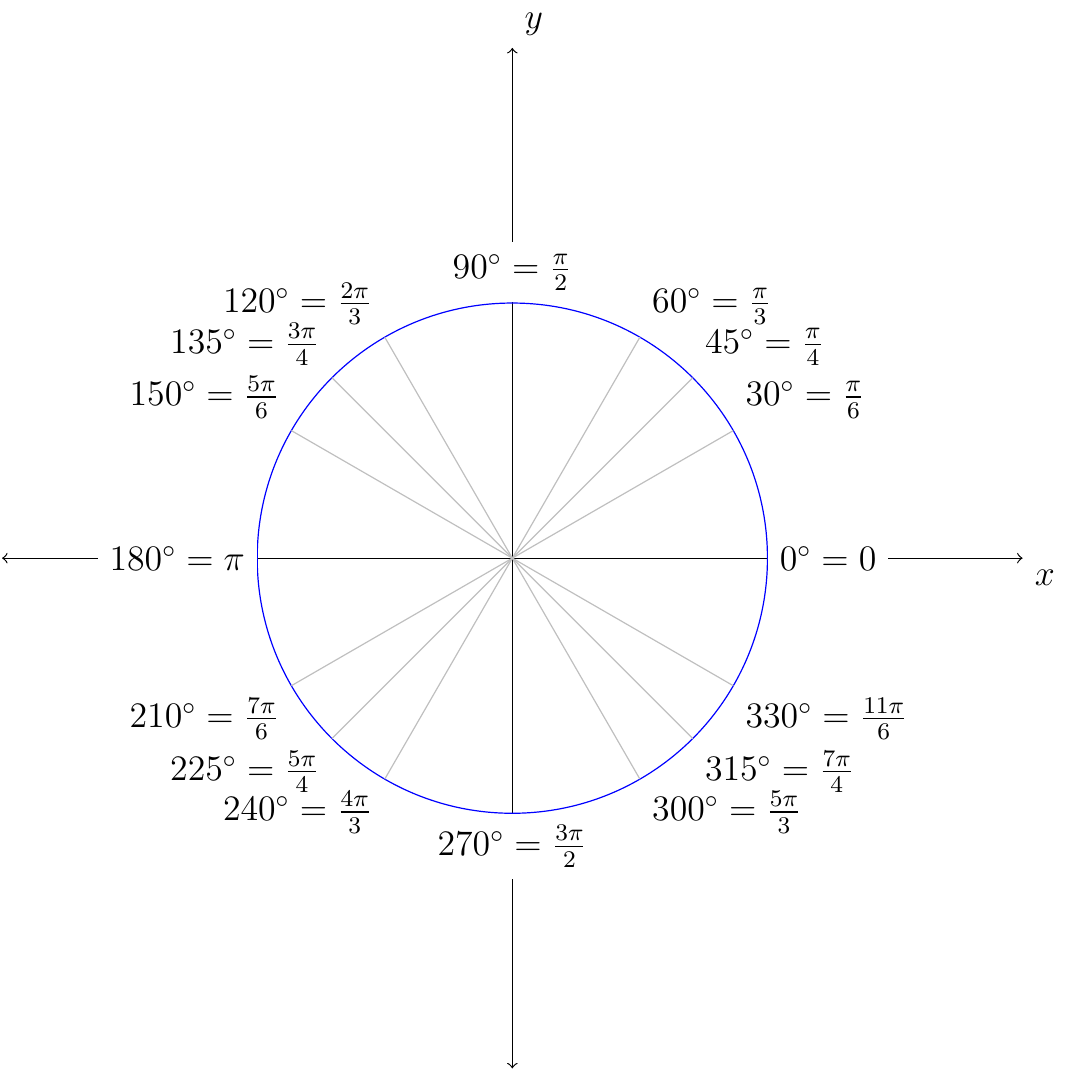 'Picture of the unit circle with degrees and radians'